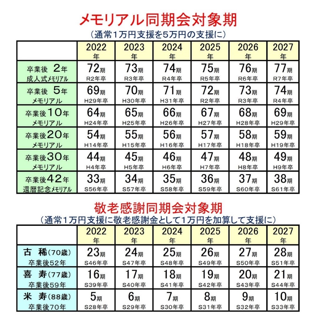 メモリアル同期会対象